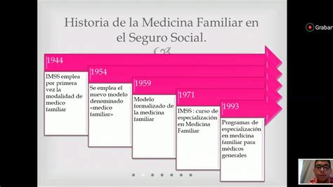 historia de la medicina familiar